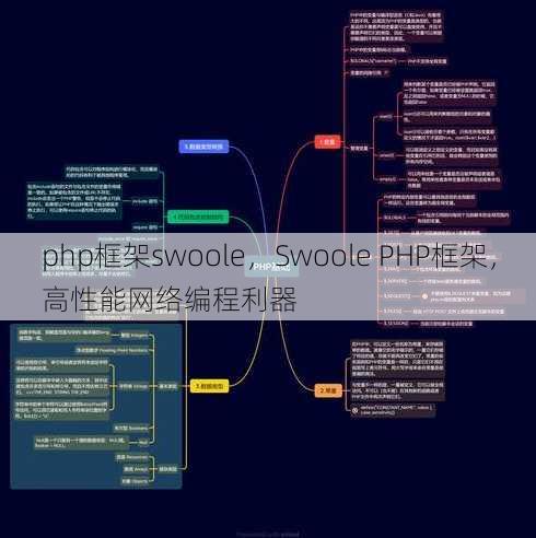 php框架swoole