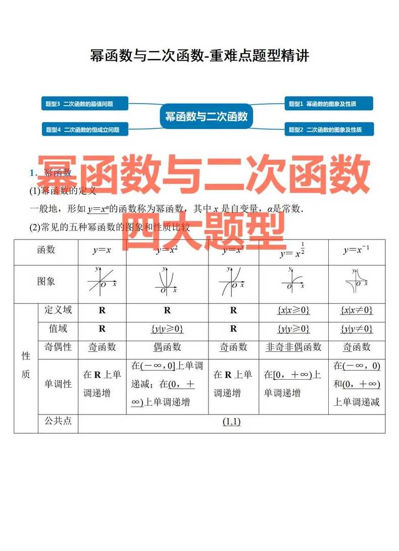 幂函数图像比较大小口诀（幂函数比较大小的规律）