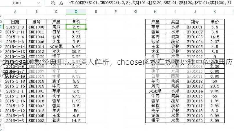choose函数经典用法