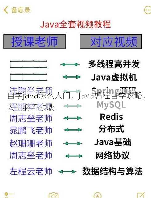 自学java怎么入门