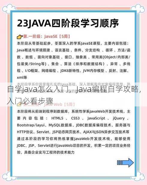 自学java怎么入门