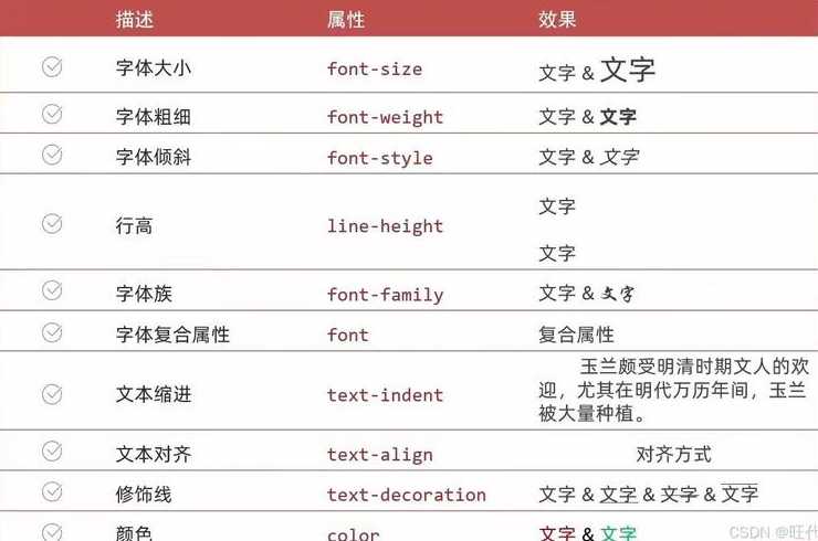 如何将单独css文件引入html（css文件引入css文件）
