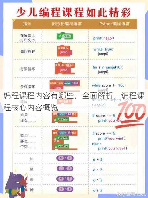编程课程内容有哪些