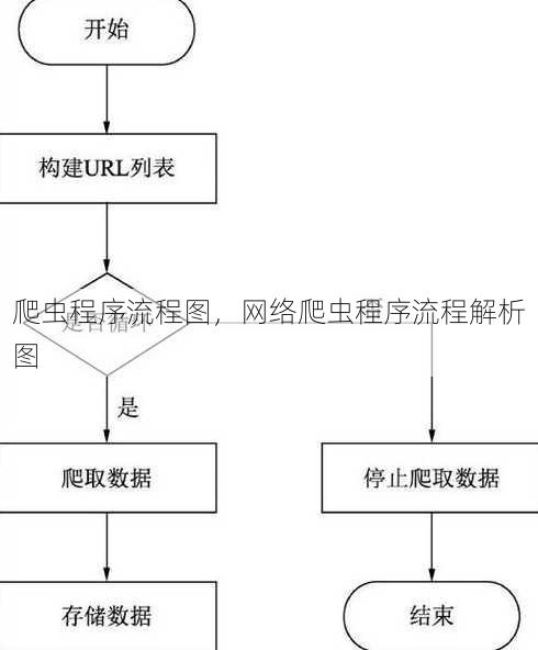 爬虫程序流程图