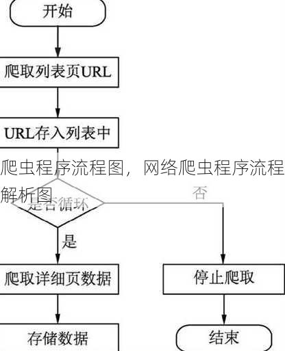 爬虫程序流程图