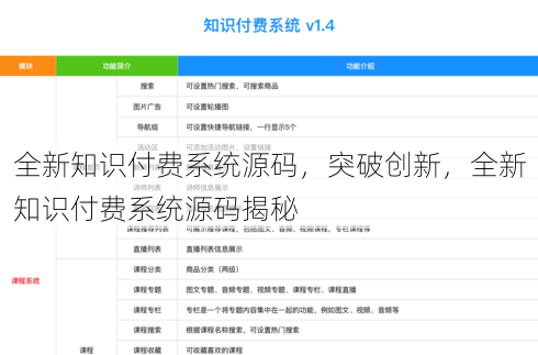 全新知识付费系统源码
