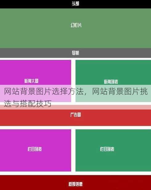 网站背景图片选择方法