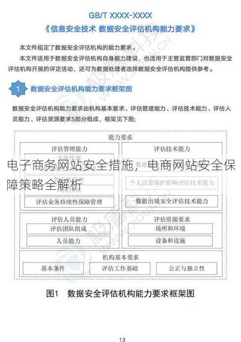 电子商务网站安全措施