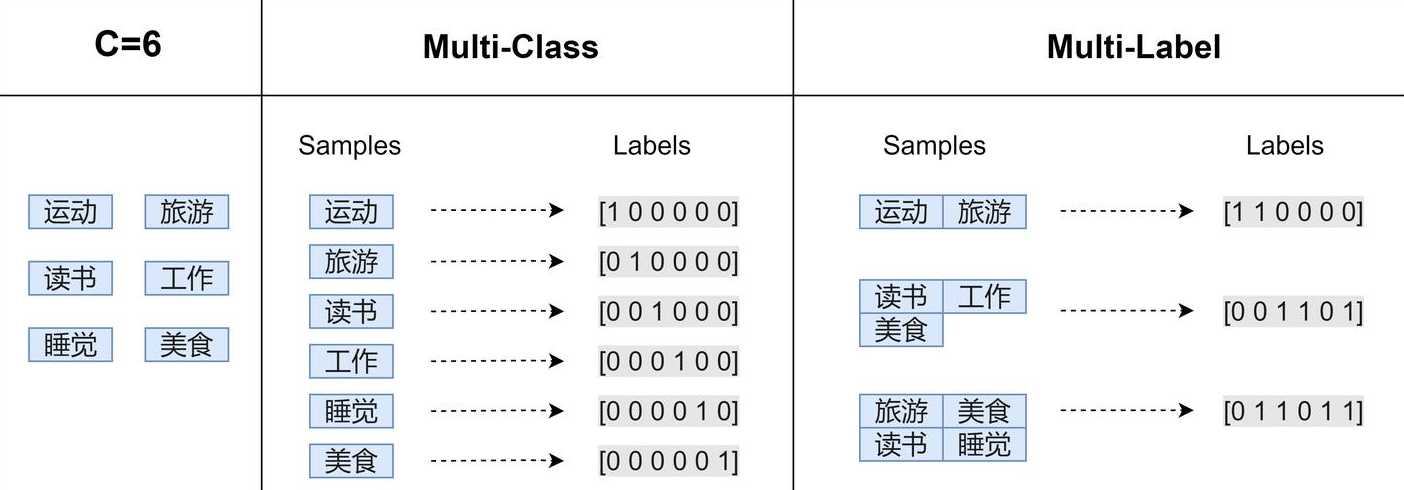 文本标签属性有哪些（文本标签的使用）