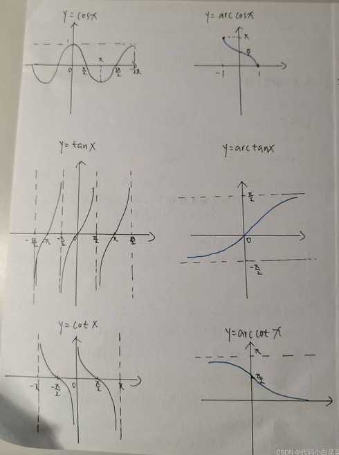 所有反三角函数图像（反三角函数图像怎么画）