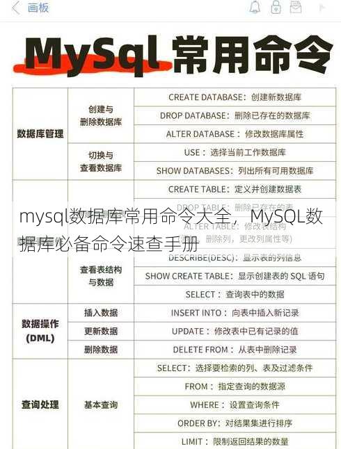 mysql数据库常用命令大全