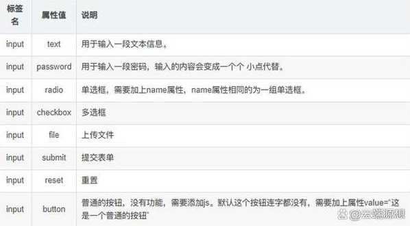 input标签disabled属性（input标签style属性有哪些）