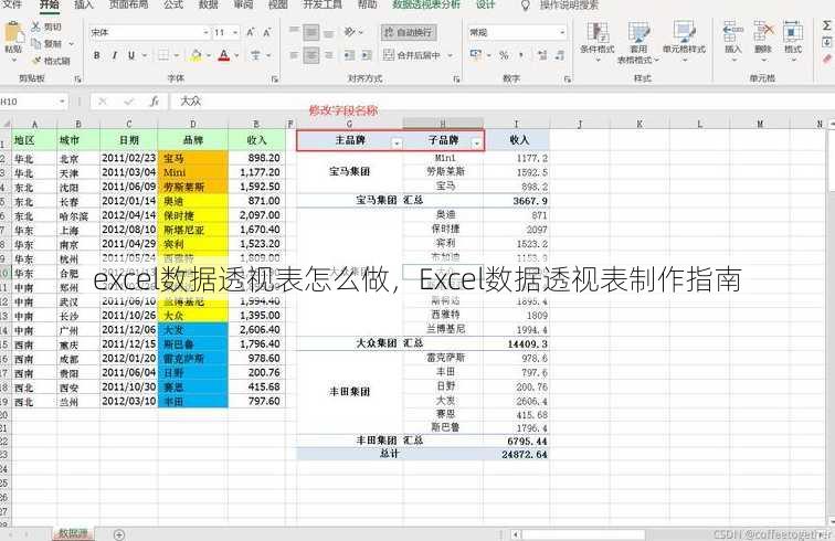 excel数据透视表怎么做