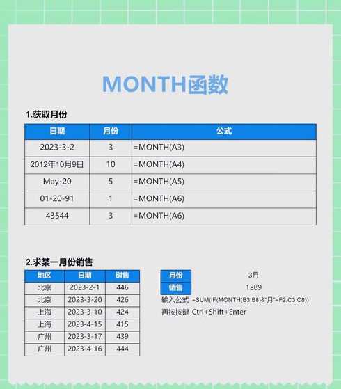 month函数的参数（month函数参数说明）