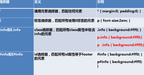 css选择器后代选择器（css3后代选择器）