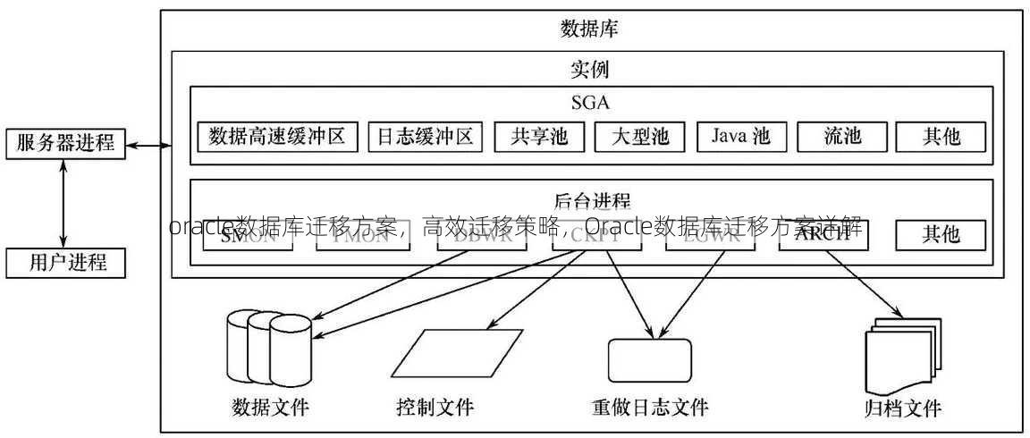 oracle数据库迁移方案