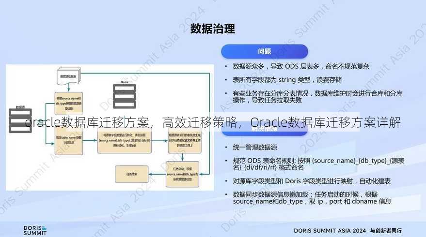 oracle数据库迁移方案