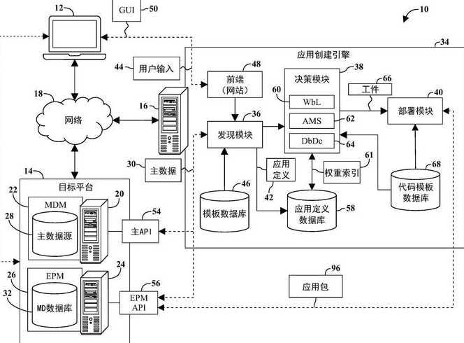 数据库搭建步骤（数据库搭建步骤）