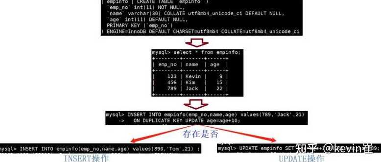 insert后面跟select（insert与select）