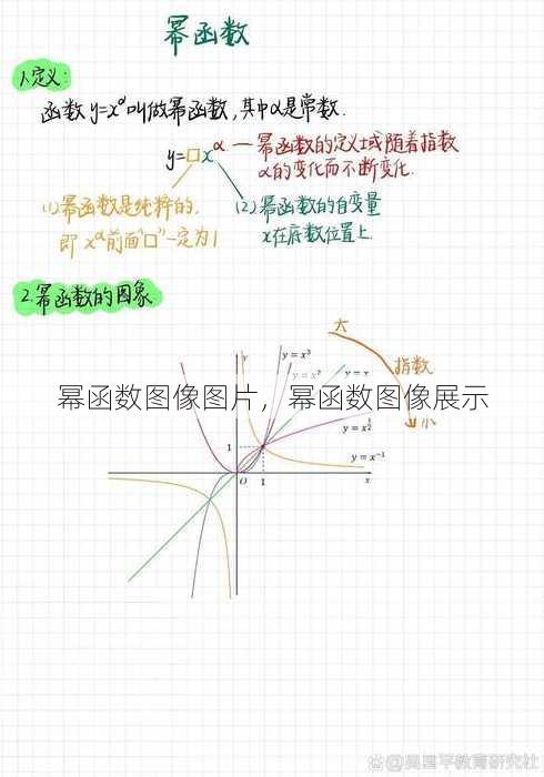 幂函数图像图片