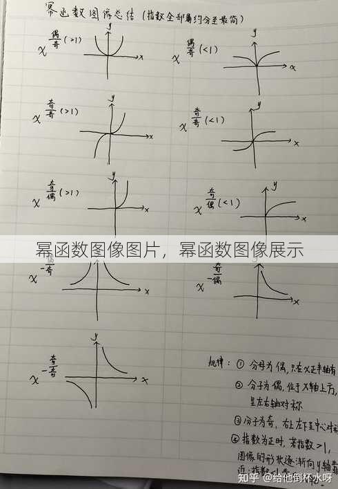幂函数图像图片
