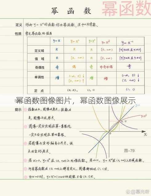 幂函数图像图片