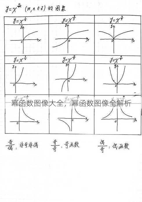 幂函数图像大全