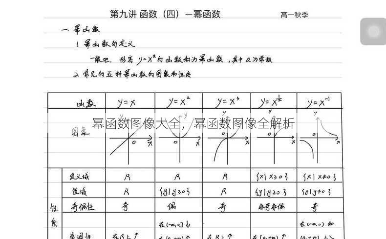 幂函数图像大全