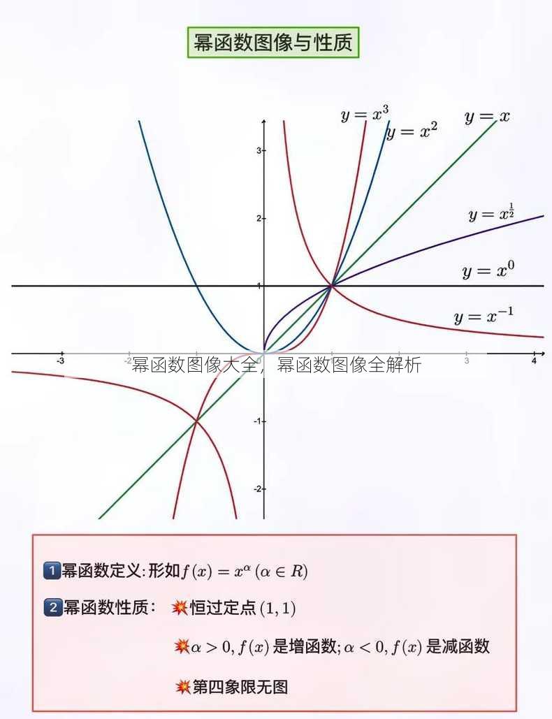 幂函数图像大全