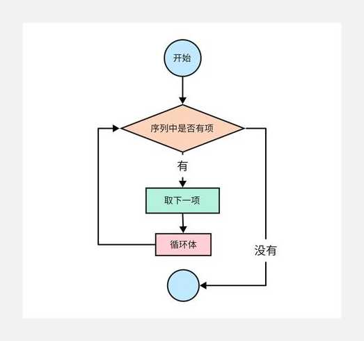 程序设计步骤（程序设计步骤中的一环）