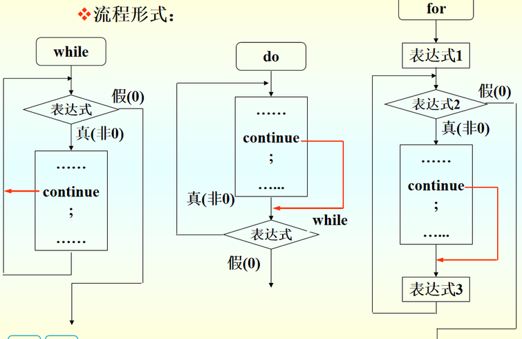 程序设计步骤（程序设计步骤中的一环）