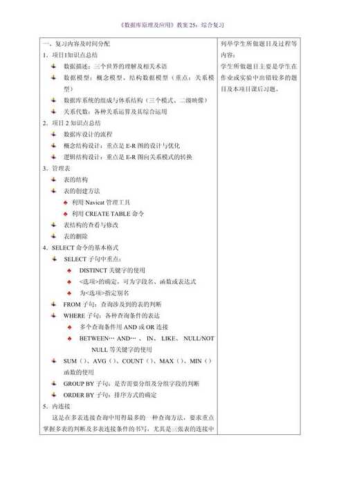 数据库原理及应用教案（数据库原理及应用教学）