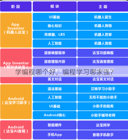 学编程哪个好