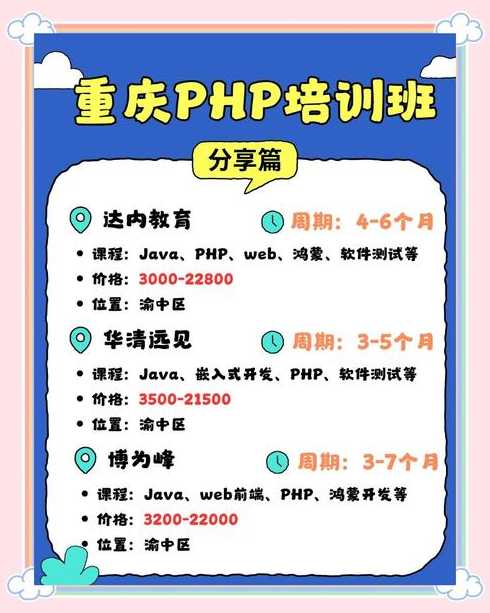 php培训机构一般多少钱（php培训机构一般多少钱一年）