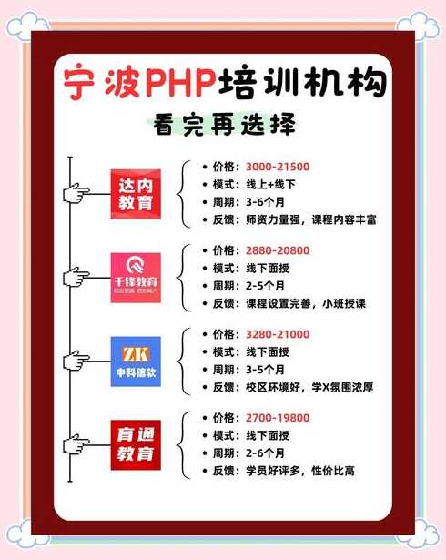 php培训机构一般多少钱（php培训机构一般多少钱一年）
