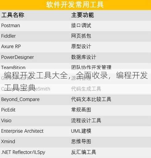 编程开发工具大全