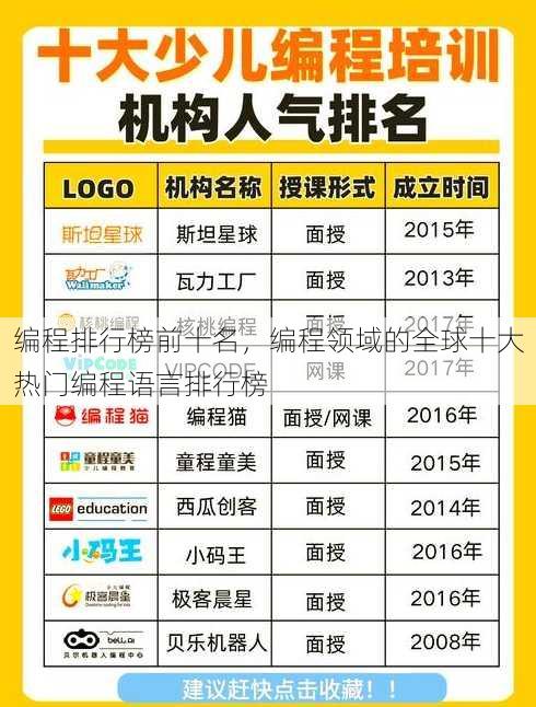 编程排行榜前十名