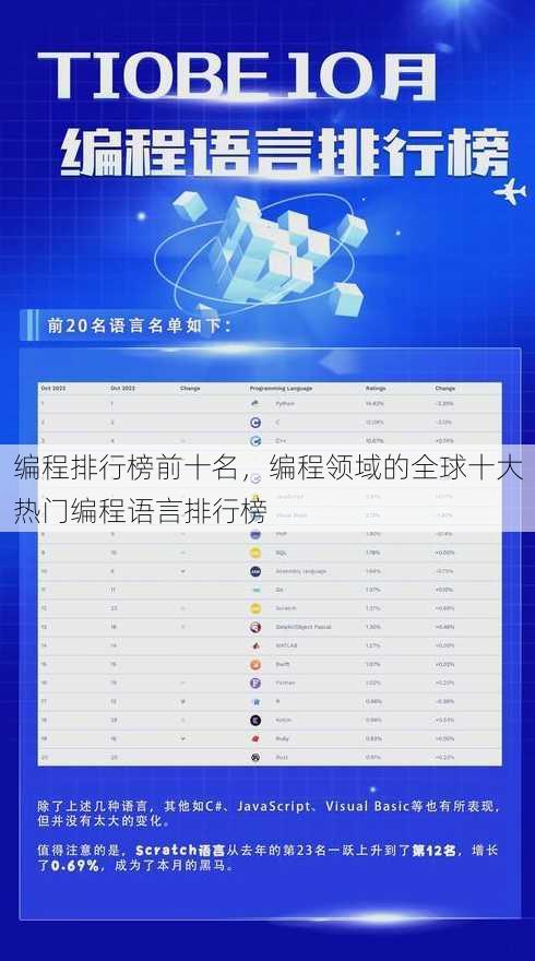 编程排行榜前十名