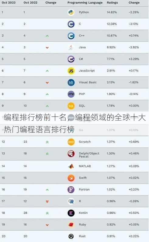 编程排行榜前十名