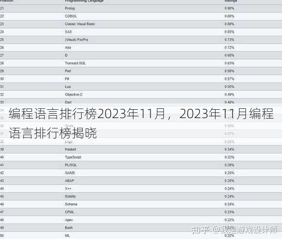编程语言排行榜2023年11月