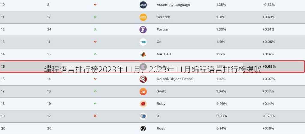 编程语言排行榜2023年11月
