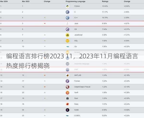 编程语言排行榜2023 11