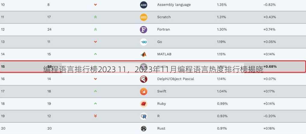 编程语言排行榜2023 11
