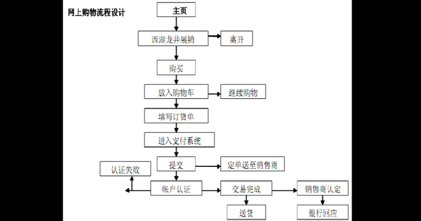 行业网站制作（网站制作详细流程）