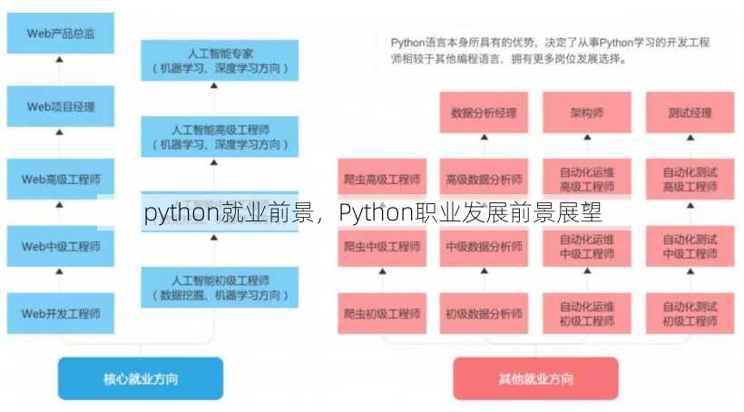 python就业前景