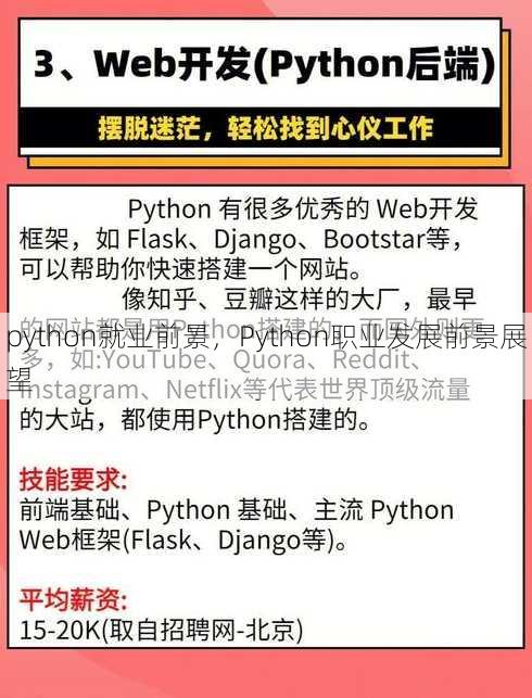 python就业前景