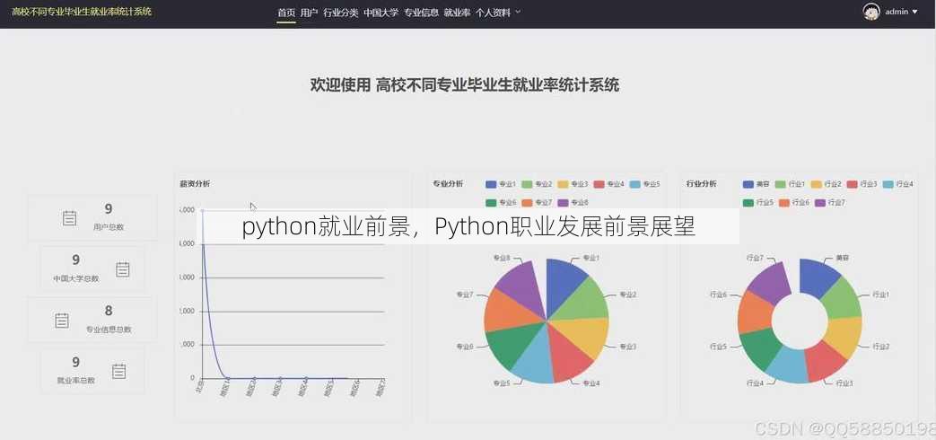 python就业前景
