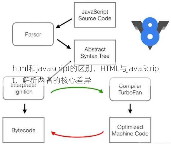 html和javascript的区别