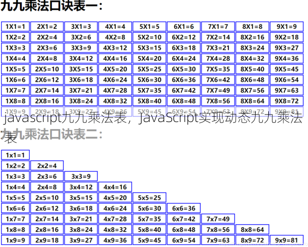 javascript九九乘法表