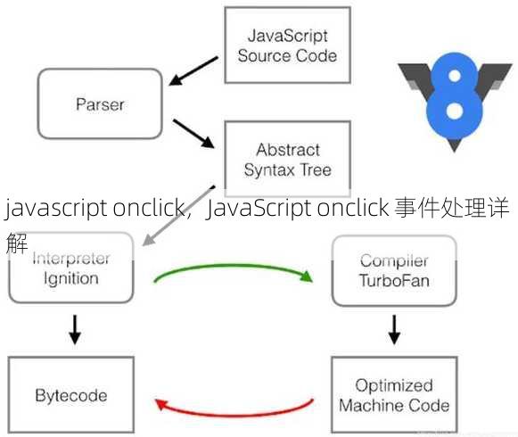 javascript onclick